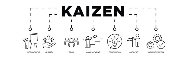 KAIZEN
