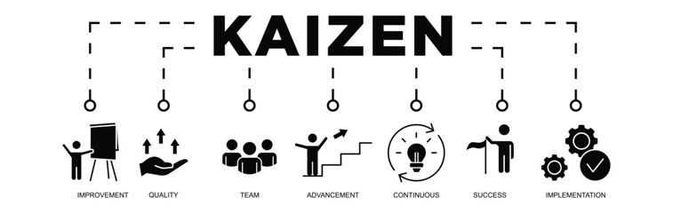 KAIZEN