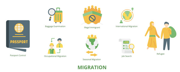 Migration Banner Flat Web Icon Set Vector Illustration, Passport Control Baggage Examination Refugee Illegal Immigration International Migration Job Search Seasonal Occupational