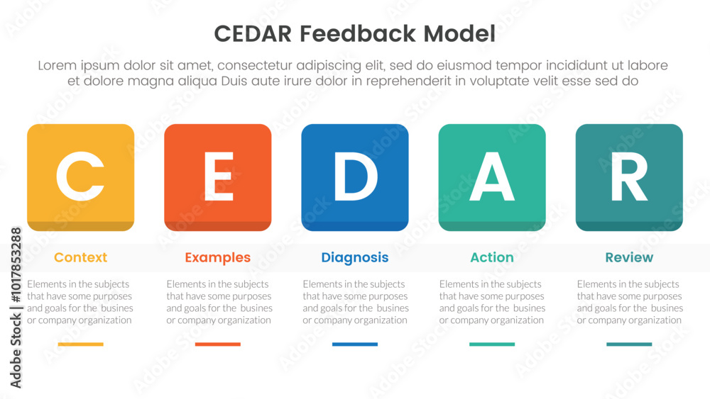 Aufkleber cedar feedback model infographic template banner with round square box header and table with circle 