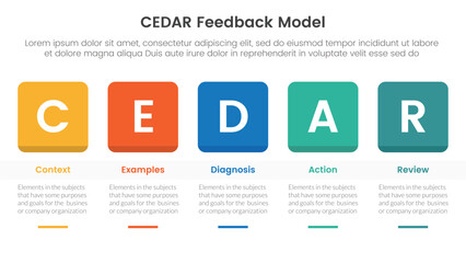 CEDAR feedback model infographic template banner with round square box header and table with circle badge with 5 point list information for slide presentation