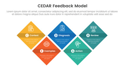 CEDAR feedback model infographic template banner with diamond shape structure up and down with circle badge with 5 point list information for slide presentation