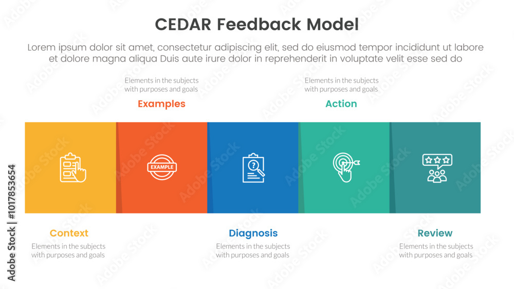 Poster cedar feedback model infographic template banner with square box horizontal right direction with cir