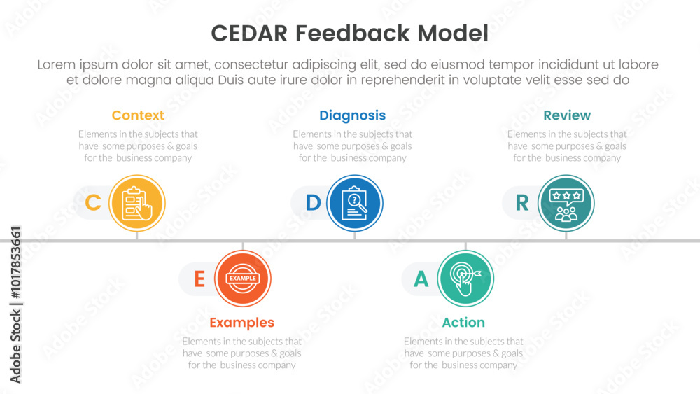 Poster cedar feedback model infographic template banner with timeline circle point right direction with cir
