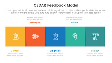 CEDAR feedback model infographic template banner with square box horizontal right direction with circle badge with 5 point list information for slide presentation