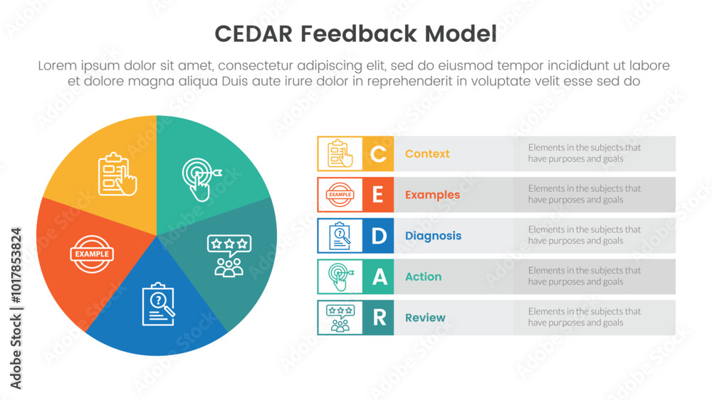 Poster cedar feedback model infographic template banner with pie chart big circle cycle and rectangle descr