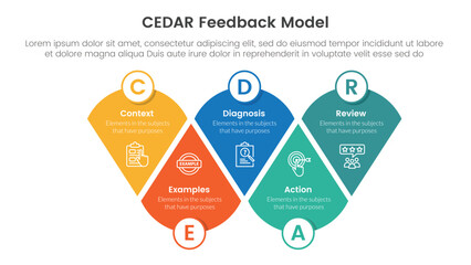 CEDAR feedback model infographic template banner with modified round triangle with circle badge with 5 point list information for slide presentation