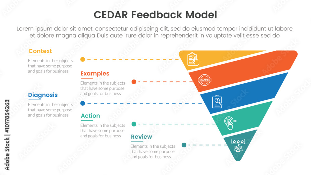 Poster cedar feedback model infographic template banner with funnel cutted or sliced shape with 5 point lis
