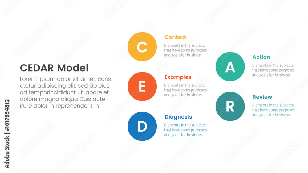 Aufkleber cedar feedback model infographic template banner with big circle stack arrow structure with 5 point 