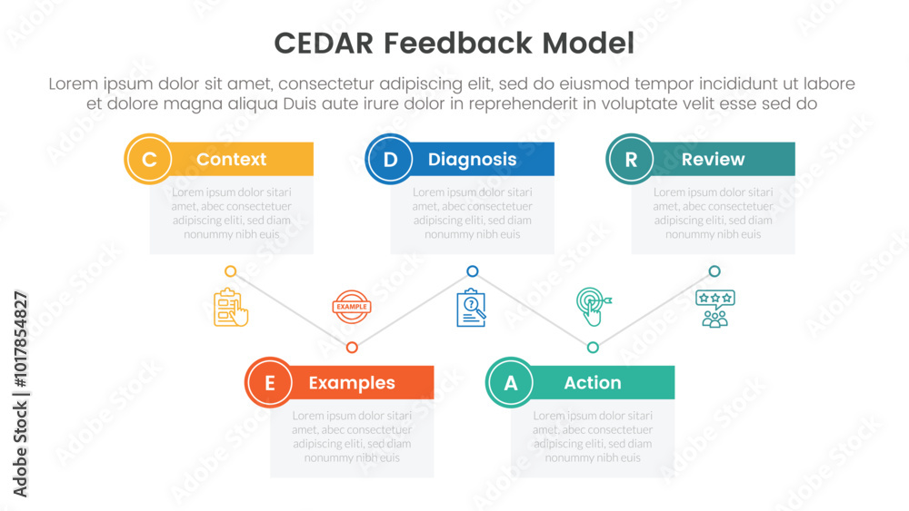 Aufkleber cedar feedback model infographic template banner with timeline box table up and down with 5 point li