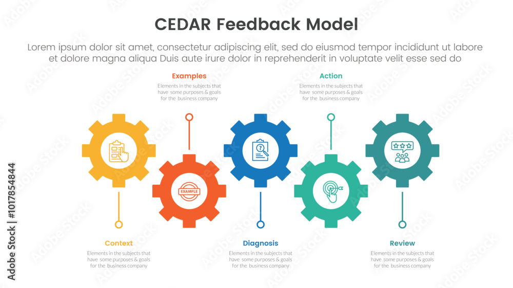 Poster cedar feedback model infographic template banner with horizontal timeline with gear structure shape 