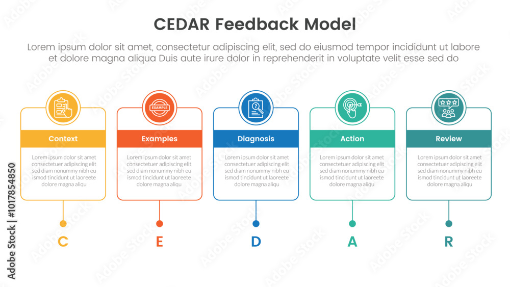 Poster cedar feedback model infographic template banner with horizontal timeline with outline box and circl