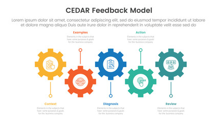 CEDAR feedback model infographic template banner with horizontal timeline with gear structure shape up and down with 5 point list information for slide presentation