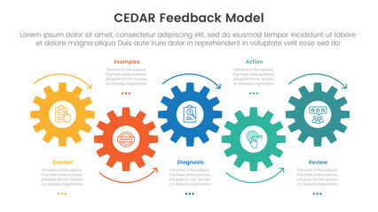 CEDAR feedback model infographic template banner with timeline horizontal gear arrow movement with 5 point list information for slide presentation