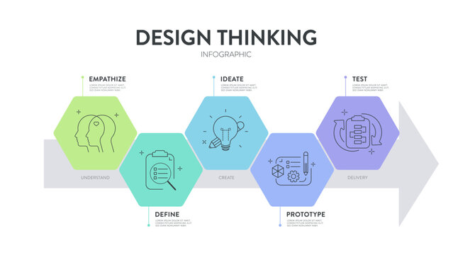 Design thinking process infographic diagram chart illustration banner template with icon vector for presentation has empathize, define, ideate, prototype and test, five steps with circle timeline.
