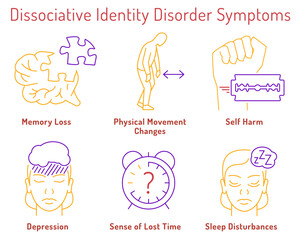 Coping with dissociative identity disorder. Landscape poster with linear pictograms.
