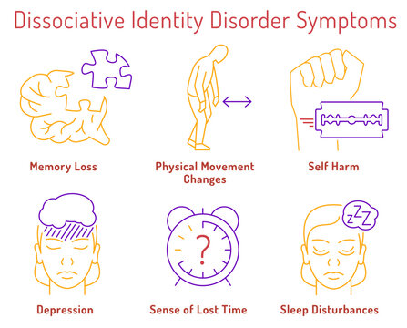Coping with dissociative identity disorder. Landscape poster with linear pictograms.