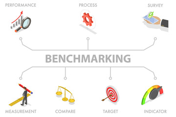 3D Isometric Flat  Illustration of Benchmarking, Comparison of Quality and Cost, Performance to Competitor Companies