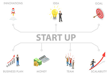 3D Isometric Flat  Illustration of Start Up, Entrepreneurship Teamwork