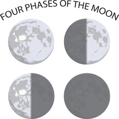 four phases of the moon