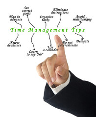 Ten  Tips for Time Management