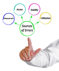 Presenting Four Sources of Errors