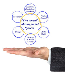 Components of Document Management System