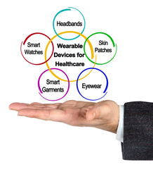 Types of Wearable Devices for Healthcare