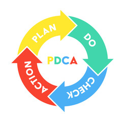 PDCAの図解のイラスト