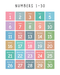 Learning Numbers 1 to 30: Educational Posters for Kids, Kindergarten & Classroom Decor, Preschool Wall Prints, Vector Illustration