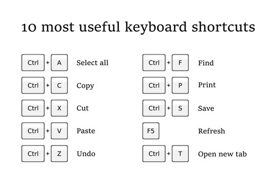 Keyboard combination shortcut infographics. Useful system hotkeys for basic computer skills.