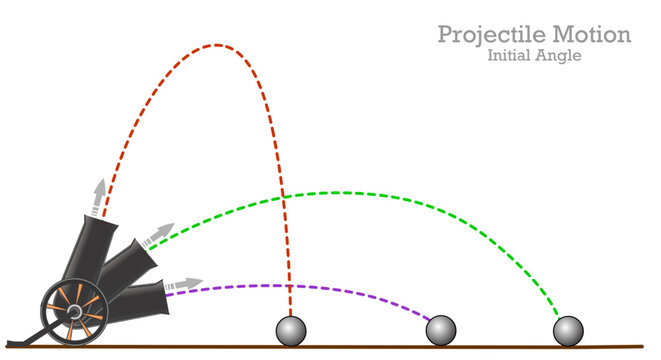 Projectile motion . Cannon, gun parabolic curve paths. 
Initial angle, kinematics. Curved, parabola road drawn in ball movement. Basket anatomy. Physics lesson example. Vector illustration
