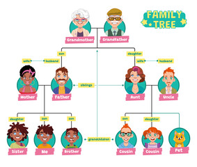 Family Tree