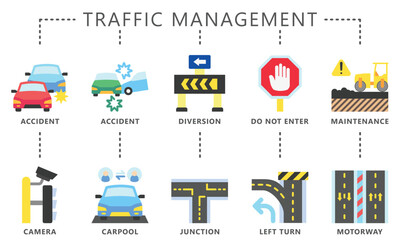 Traffic management multi color icons set. contain accident, camera, turning, diversion, junction, carpool, highway and more. Vector EPS 10 for UI or UX kit, web and app, construction, environment