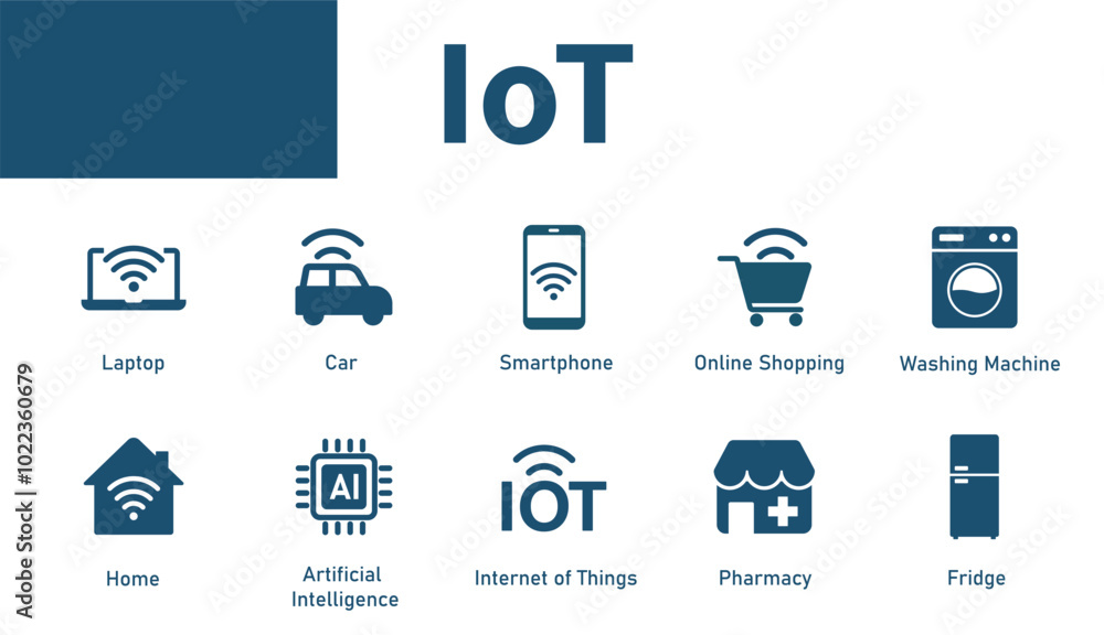 Poster icon of the concept of the internet of things. set of solid vector icons on the theme of connectivit