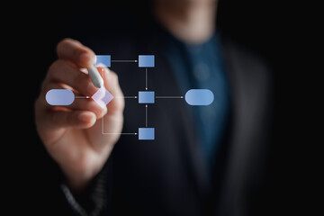 business process flowchart, implement and improve computer analysis for process and workflow automation with flowchart, a businessman in background