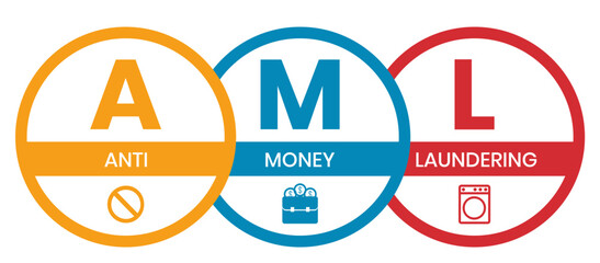 AML - Anti Money Laundering acronym, business concept background	