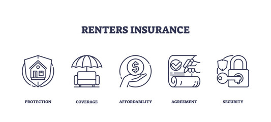 Renters insurance icons depict protection, affordability, and security. Outline icons set