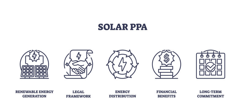 Solar PPA icons outline key concepts, energy generation, legal framework, financial benefits. Outline icons set.