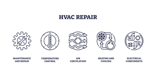 Obraz premium HVAC repair icons depict maintenance, temperature control, and air circulation. Outline icons set.