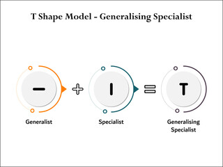 T Shape Model - Generalizing Specialist. Infographic template with icons and description placeholder
