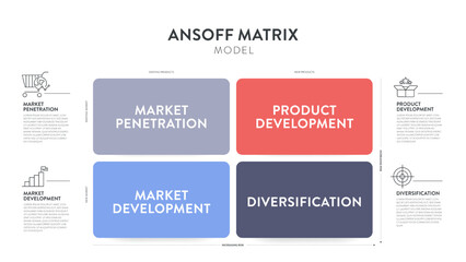 Ansoff Matrix strategic planning tool framework infographic diagram chart banner with icon vector template for slide presentation has market penetration, Product or market expansion grid strategy plan