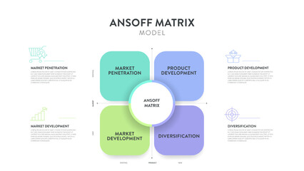 Ansoff Matrix strategic planning tool framework infographic diagram chart banner with icon vector template for slide presentation has market penetration, Product or market expansion grid strategy plan
