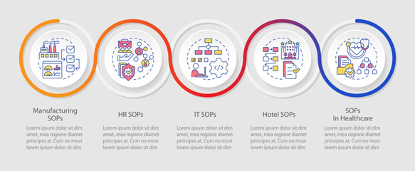 SOP different types infographics circles sequence. Checklist, compliance. Workflow process. Visualization layout with 4 steps. Info chart loop process presentation. Myriad Pro-Regular font used