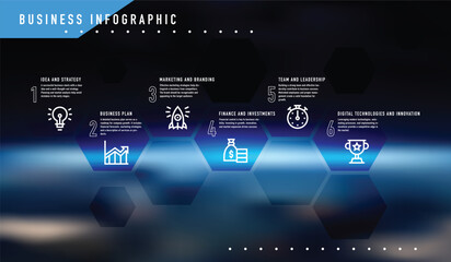 Obraz premium Business infographic with six steps: idea, strategy, business plan, marketing, finance, leadership, technology.