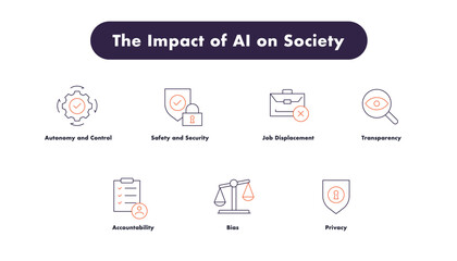 Ethics and Responsibility Icon Set: Autonomy and Control, Safety and Security, Job Displacement, Transparency, Accountability, Bias, and Privacy Icons.