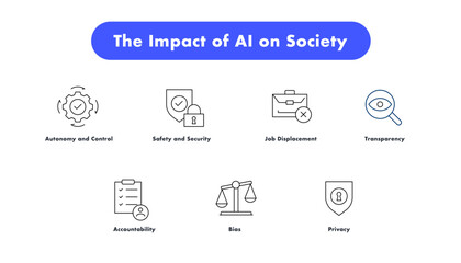 Ethics and Responsibility Icon Set: Autonomy and Control, Safety and Security, Job Displacement, Transparency, Accountability, Bias, and Privacy Icons.