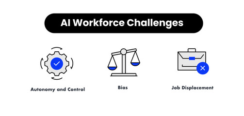 AI Workforce Challenges. Icons included: Job Displacement, Bias, Autonomy and Control
