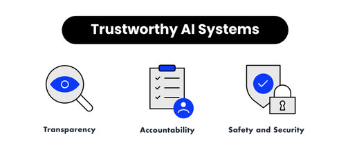 Trustworthy AI Systems. Icons included: Safety and Security, Transparency, Accountability