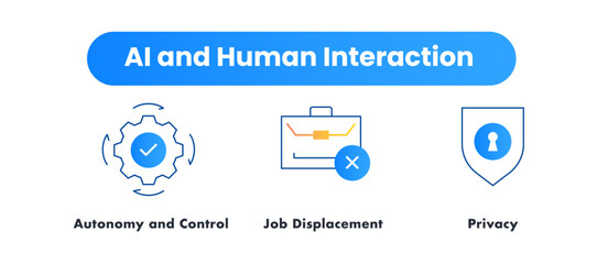 AI and Human Interaction. Icons included: Autonomy and Control, Job Displacement, Privacy